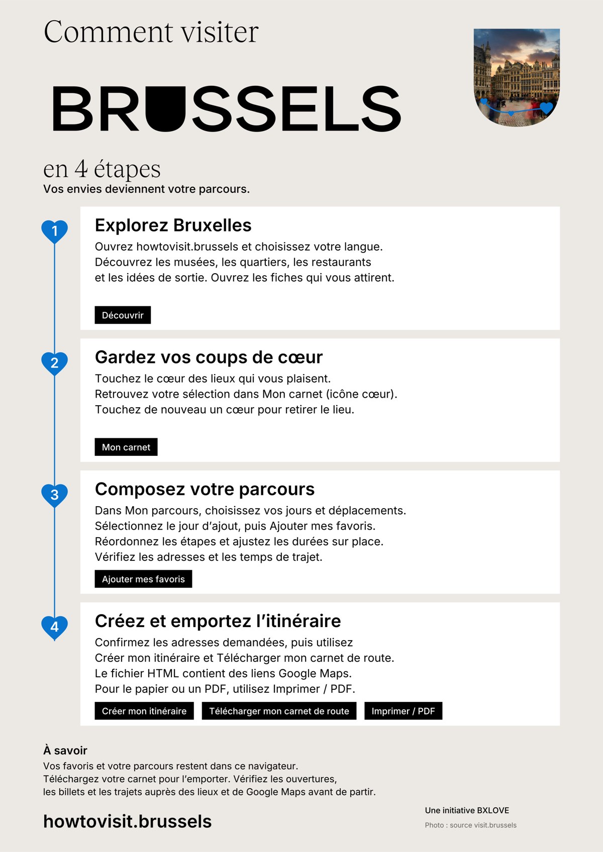 Handleiding « Comment visiter BRUSSELS en 4 étapes »: verkennen, favorieten bewaren, route samenstellen, reisplan maken en meenemen
